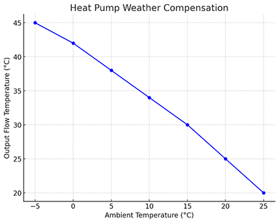 Kliima kompensatsioon